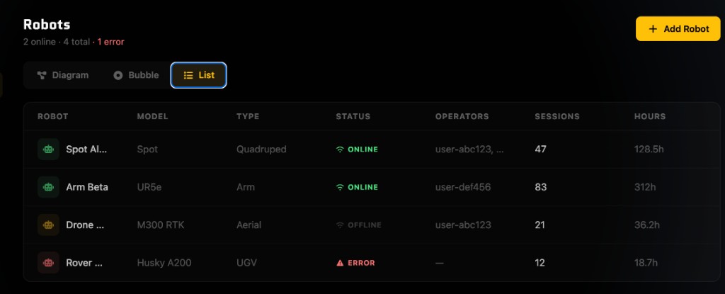 Your fleet, one dashboard