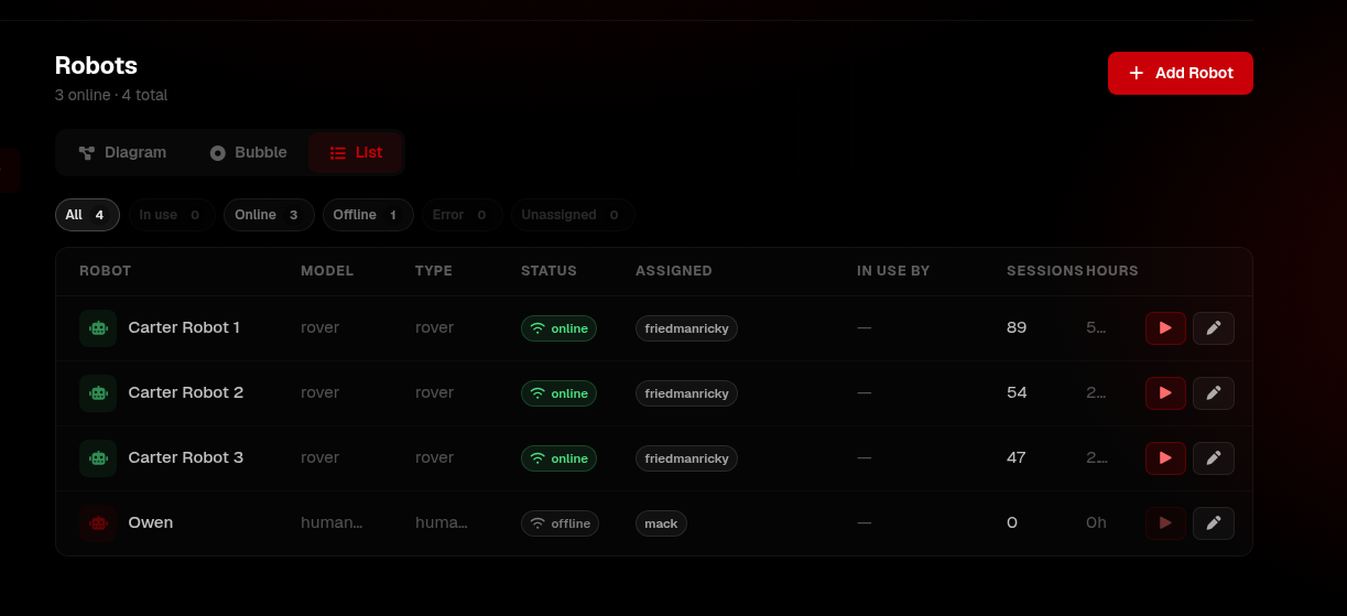 Your fleet, one dashboard